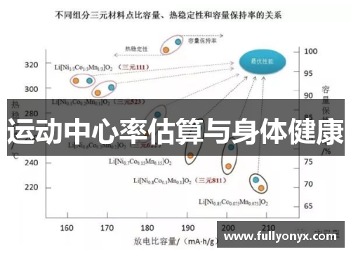 运动中心率估算与身体健康